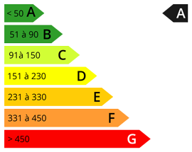 consommation énergétique