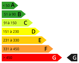 consommation énergétique